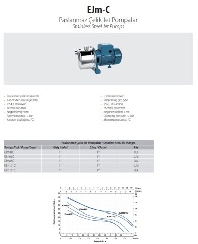 Aquastrong EJm61C       0.45kW 220V  Paslanmaz Çelik Gövdeli Jet Pompa