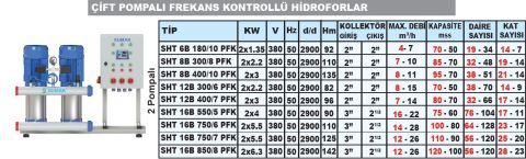 SUMAK, SHT6B 180/10 PFK, 2x1.35 KW, 380V, 2900 d/d,  ÇİFT POMPALI, FREKANS KONTROLLÜ HİDROFOR
