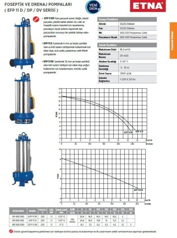 Etna  EFP 11 DP     1.5Hp 220V  Parçalayıcı Bıçaklı Foseptik Pompa