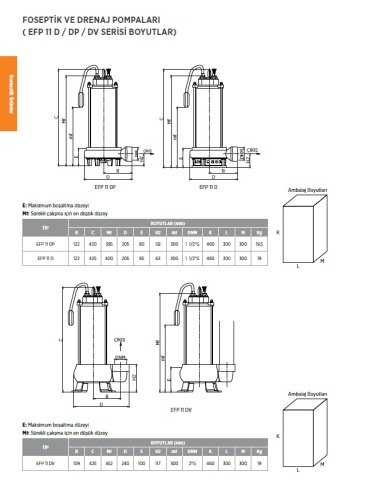 Etna  EFP 11 DP     1.5Hp 220V  Parçalayıcı Bıçaklı Foseptik Pompa