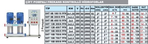 SUMAK, SHT8B 400/10 PFK, 2x3 KW, 380V, 2900 d/d,  ÇİFT POMPALI, FREKANS KONTROLLÜ HİDROFOR