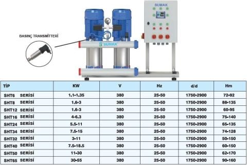 SUMAK, SHT8B 400/10 PFK, 2x3 KW, 380V, 2900 d/d,  ÇİFT POMPALI, FREKANS KONTROLLÜ HİDROFOR