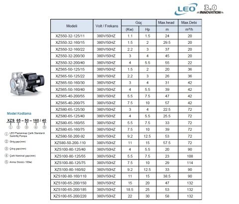 LEO  XZS50-32-160/15    2HP 380V   TEK FANLI  PASLANMAZ SANTRİFÜJ POMPA