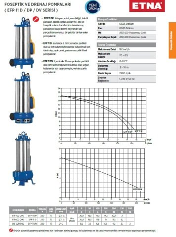 Etna  EFP 11 D     1.5Hp 220V  Drenaj Pompası