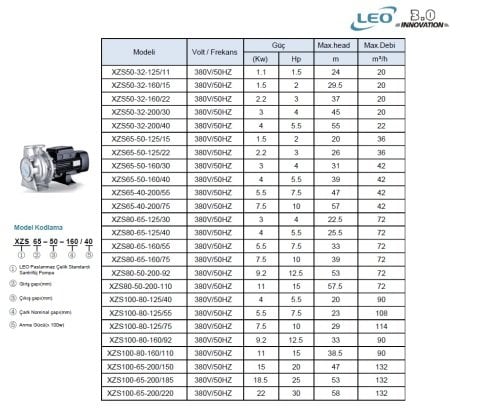 LEO  XZS50-32-160/22     3HP 380V   TEK FANLI  PASLANMAZ SANTRİFÜJ POMPA