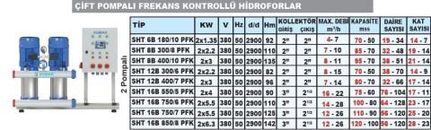 SUMAK, SHT12B 400/7 PFK, 2x3 KW, 380V, 2900 d/d,  ÇİFT POMPALI, FREKANS KONTROLLÜ HİDROFOR
