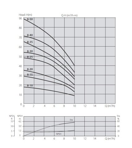 Aquastrong XHC 2-4/M      0.55kW 220V   Yatay Tip Kademeli Paslanmaz Çelik Gövdeli Pompa
