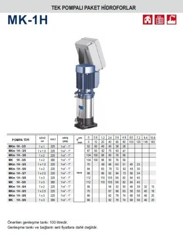 Pedrollo MKm 1H - 5/7    1X2.5Hp 220V  Tek Pompalı Dikey Milli Paket Hidrofor