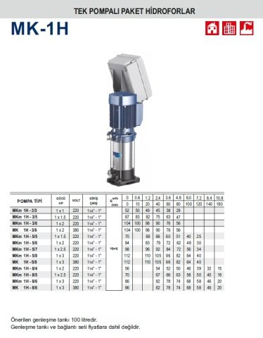 Pedrollo MK 1H - 5/8    1X3Hp 380V  Tek Pompalı Dikey Milli Paket Hidrofor