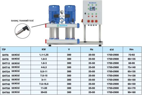 SUMAK, SHT6C 180/10 PFK, 3x1.35 KW, 380V, 2900 d/d, FREKANS KONTROLLÜ, ÜÇ POMPALI HİDROFOR