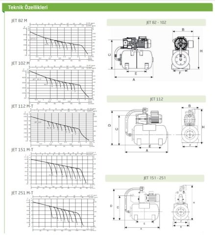 BAYMAK JET 112M-20 Litre - 7 kat / 7 daire Hidrofor