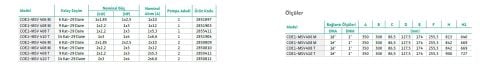WİLO COE1 - MSV 408 T - 1X3 HP 380V TEK POMPALI DİKEY MİLLİ HİDROFOR