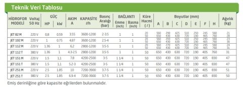 BAYMAK JET 82M-50 Litre - 3 kat / 4 daire Hidrofor
