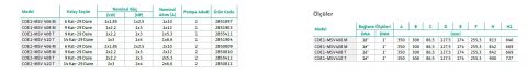 WİLO COE2 - MSV 408 T - 2x3 HP İKİ POMPALI DİKEY MİLLİ HİDROFOR