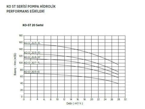 Etna 3PFK KO-ST5/12-22     3x3Hp 380V  Üç Pompalı Dik Milli Frekans Kontrollü Komple Paslanmaz Çelik Hidrofor