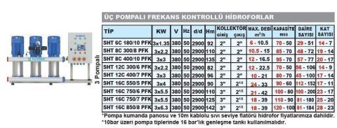 SUMAK, SHT16C 750/7 PFK, 3x5.5 KW, 380V, 2900 d/d, FREKANS KONTROLLÜ, ÜÇ POMPALI HİDROFOR