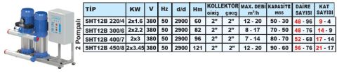 SUMAK, SHT12B-450/8, 4.5HP, 380V, ÇİFT POMPALI, DÜŞEY MİLLİ, KADEMELİ HİDROFOR