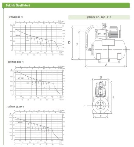 BAYMAK JETINOX 102M-50 Litre - 4 kat / 5 daire Hidrofor
