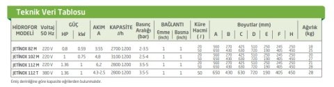 BAYMAK JETINOX 102M-50 Litre - 4 kat / 5 daire Hidrofor