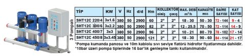 SUMAK, SHT12C-450/8, 4.5HP, 380V, ÜÇ POMPALI, DÜŞEY MİLLİ, KADEMELİ HİDROFOR