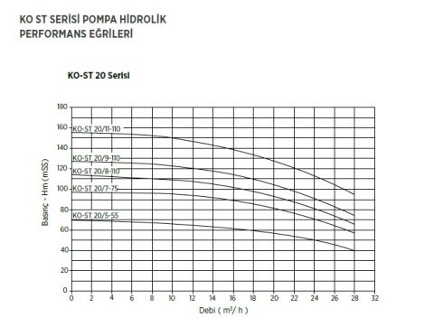 Etna 3PFK KO-ST12/6-40     3x5.5Hp 380V  Üç Pompalı Dik Milli Frekans Kontrollü Komple Paslanmaz Çelik Hidrofor