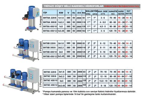 SUMAK, SHT8A-450/12, 4.5HP, 380V, TEK POMPALI, DÜŞEY MİLLİ, KADEMELİ HİDROFOR