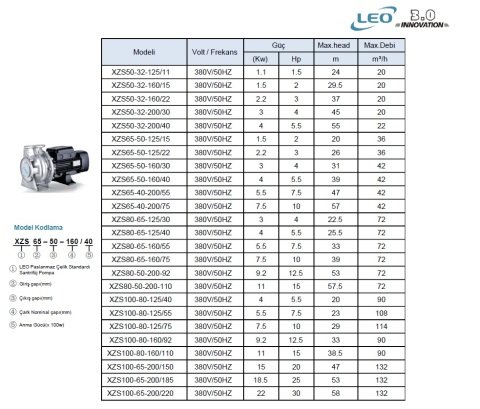 LEO  XZS100-65-200/185      25HP 380V   TEK FANLI  PASLANMAZ SANTRİFÜJ POMPA