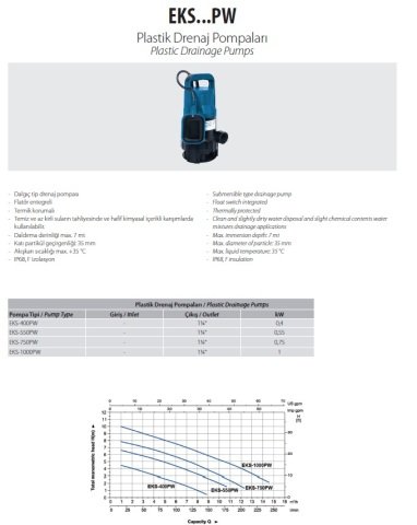 Aquastrong EKS-400PW       0.4kW  Plastik Gövdeli Drenaj Dalgıç Pompa