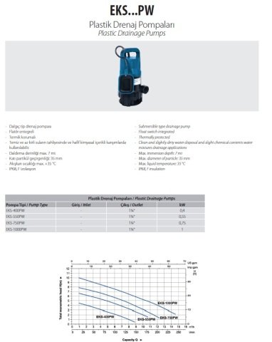 Aquastrong EKS-750PW       0.75kW  Plastik Gövdeli Drenaj Dalgıç Pompa