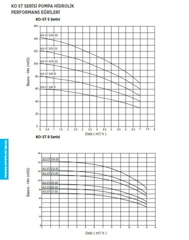 Etna 3PFK KO-ST16/7-75     3x10Hp 380V  Üç Pompalı Dik Milli Frekans Kontrollü Komple Paslanmaz Çelik Hidrofor