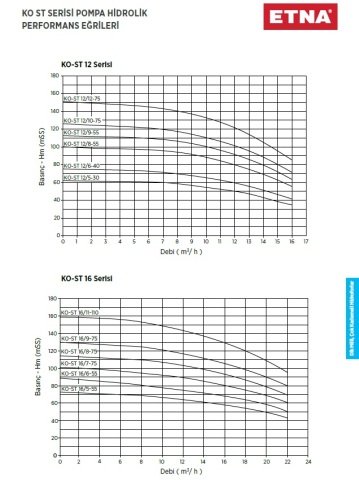 Etna 3PFK KO-ST16/7-75     3x10Hp 380V  Üç Pompalı Dik Milli Frekans Kontrollü Komple Paslanmaz Çelik Hidrofor