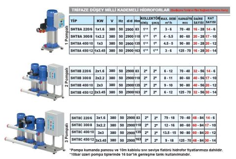 SUMAK, SHT8C-450/12, 4.5HP, 380V, ÜÇ POMPALI, DÜŞEY MİLLİ, KADEMELİ HİDROFOR