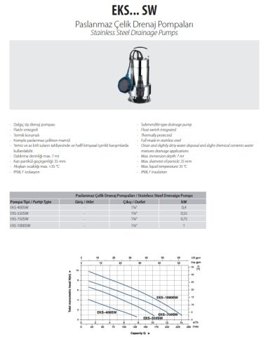 Aquastrong EKS-750SW       0.75kW  Paslanmaz Çelik Gövdeli Drenaj Dalgıç Pompa