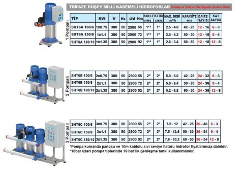 SUMAK, SHT6C-100/6, 1HP, 380V, ÜÇ POMPALI, DÜŞEY MİLLİ, KADEMELİ HİDROFOR