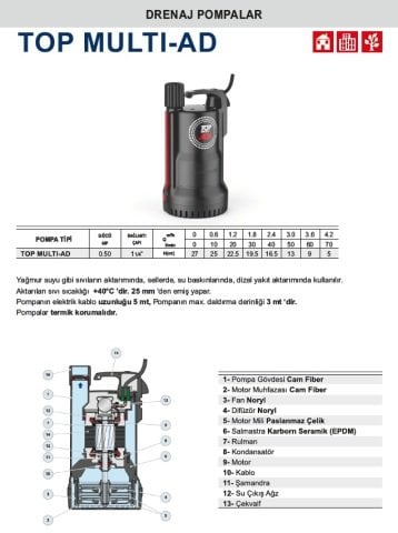 Pedrollo TOP MULTI-AD    0.5Hp 220V   Drenaj Dalgıç Pompa