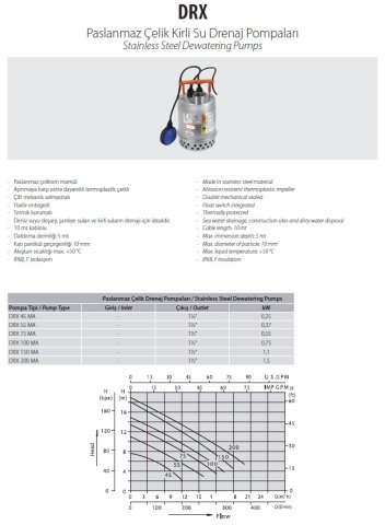 Aquastrong DRX 75 MA       0.55kW 220V  Paslanmaz Çelik Gövdeli Kirli Su Drenaj Pompa