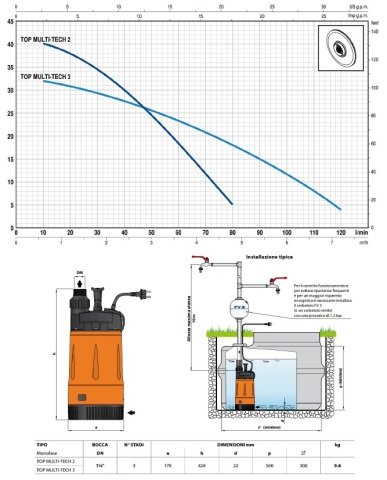 Pedrollo TOP MULTI 2-TECH    0.75Hp 220V  Yüksek Basınçlı Keson Kuyu Dalgıç Pompa