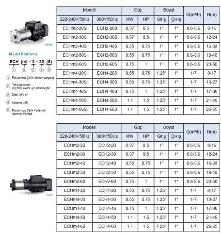 LEO   ECHm2-20S	   0.5HP  220V   PASLANMAZ, ÇELİK KADEMELİ SANTRİFÜJ POMPA