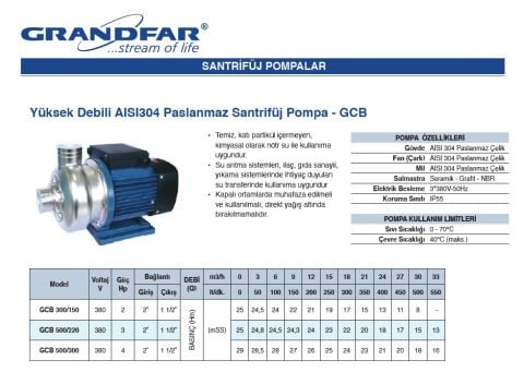 Grandfar GCB 500/220  3Hp 380V  Paslanmaz Çelik Gövdeli Yüksek Debili Santrifüj Pompa - Aisi 304