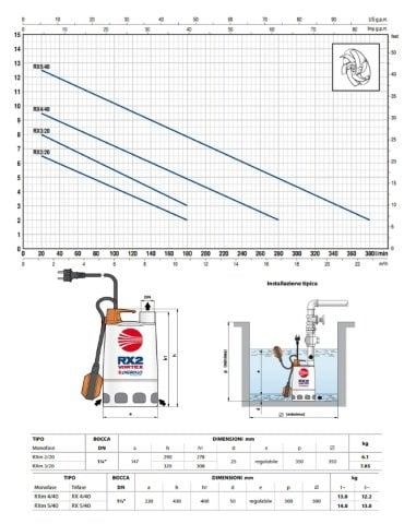 Pedrollo RXm 4/40   1Hp 220V   Paslanmaz Drenaj Dalgıç Pompa (RX-VORTEX SERİ)