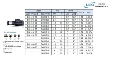 LEO   ECHm4-20S	   0.75HP  220V   PASLANMAZ  ÇELİK  KADEMELİ  SANTRİFÜJ  POMPA