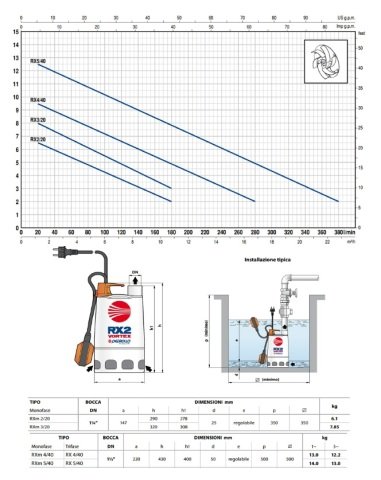 Pedrollo RX 5/40 (TRF)  1.5Hp 380V Paslanmaz Drenaj Dalgıç Pompa (RX-VORTEX SERİ)