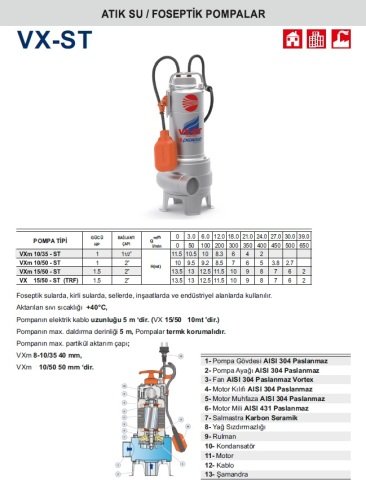 Pedrollo VX 15/50-ST (TRF)    1.5Hp 380V   Paslanmaz Gövdeli Foseptik Dalgıç Pompa