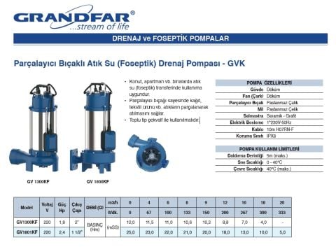 Grandfar GV1300KF  1.8Hp 220V  Döküm Gövdeli  Parçalayıcı Bıçaklı Atık Su Foseptik Drenaj Dalgıç Pompa