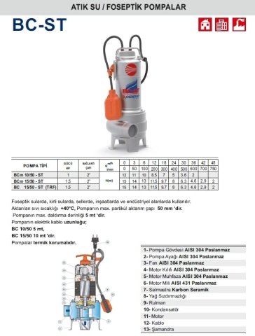 Pedrollo BCm 10/50-ST    1Hp 220V  Komple Paslanmaz Atık Su Foseptik Pompa