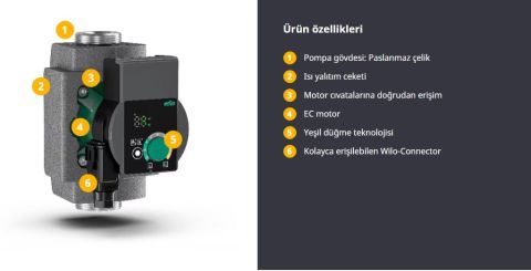 WİLO, YONOS PICO-Z 15/0.5-4 140, FREKANS KONTROLLÜ, SICAK SU, SİRKÜLASYON POMPASI