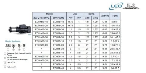 LEO   ECH4-20	   0.75HP  380V   PASLANMAZ  ÇELİK  KADEMELİ  SANTRİFÜJ  POMPA