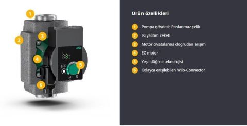 WİLO, YONOS PICO-Z 25/0.5-4 180, FREKANS KONTROLLÜ, SICAK SU, SİRKÜLASYON POMPASI