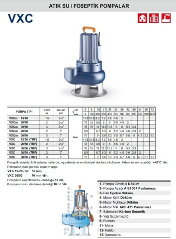 Pedrollo  VXC 15/50 (TRF)   1.5Hp 380V   Döküm Gövdeli Foseptik Atık Su Dalgıç Pompa