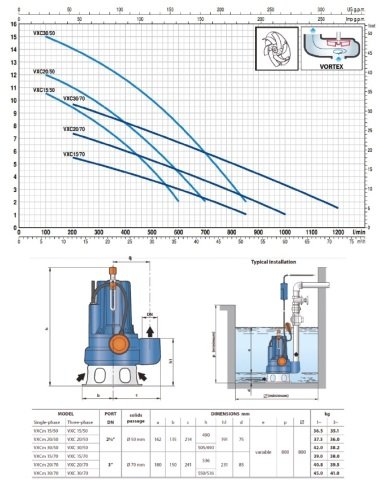 Pedrollo  VXC 15/50 (TRF)   1.5Hp 380V   Döküm Gövdeli Foseptik Atık Su Dalgıç Pompa